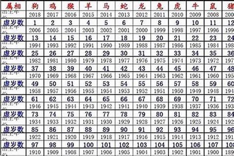 老鼠的幸運色|2020本命年，不同年份生肖鼠專屬幸運色